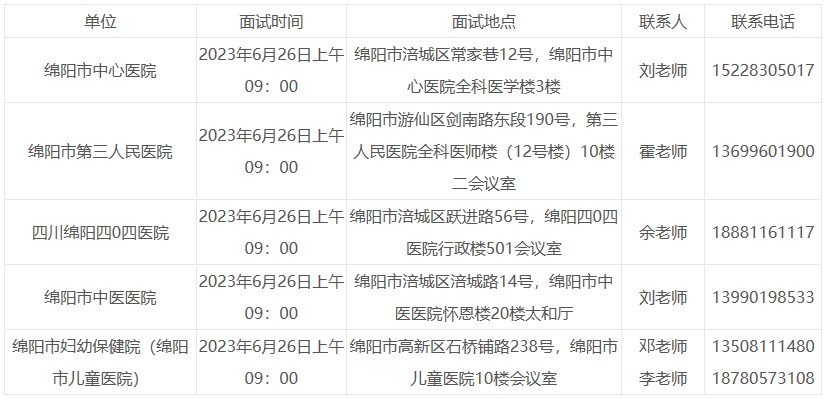 聯(lián)系方式 聯(lián)系方式