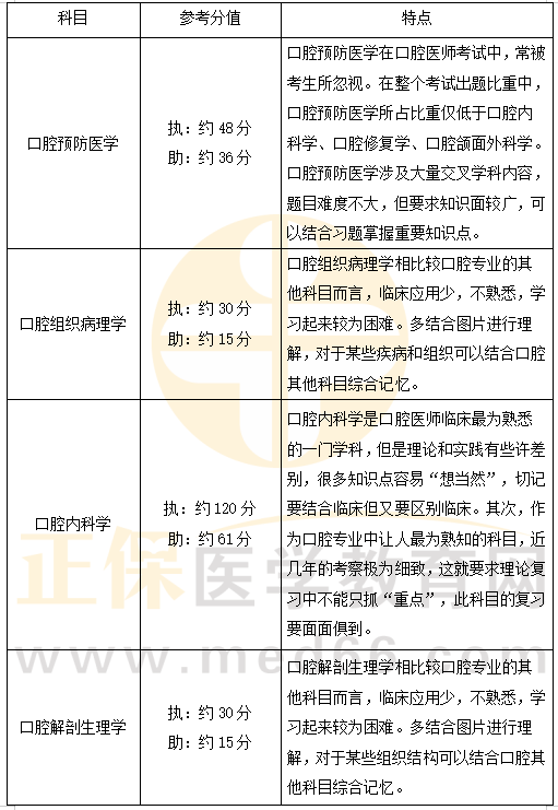 復(fù)習(xí)1 復(fù)習(xí)1