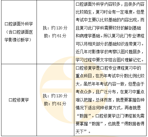 復(fù)習(xí)2 復(fù)習(xí)2