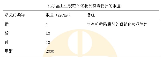 化妝品衛(wèi)生規(guī)范對化妝品有毒物質(zhì)的限量 化妝品衛(wèi)生規(guī)范對化妝品有毒物質(zhì)的限量