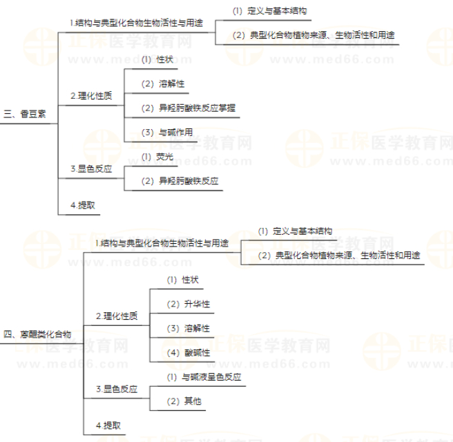 天然藥物化學(xué)2 天然藥物化學(xué)2