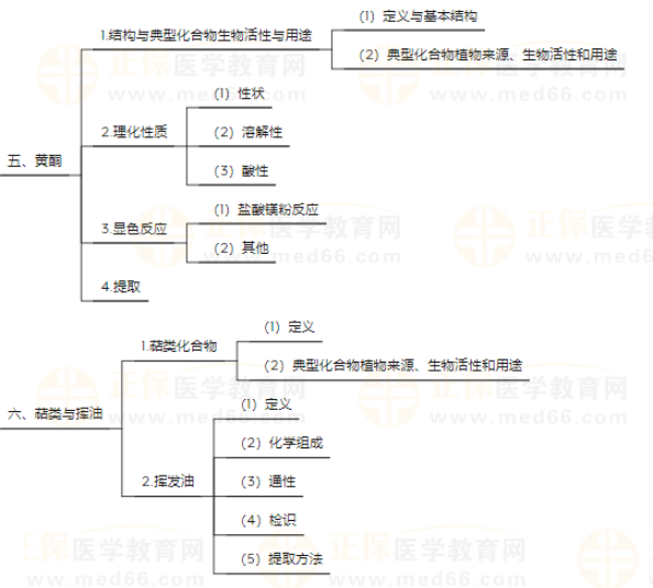 天然藥物化學(xué)3 天然藥物化學(xué)3