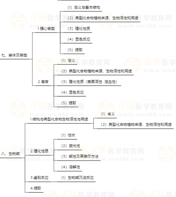 天然藥物化學(xué)4 天然藥物化學(xué)4