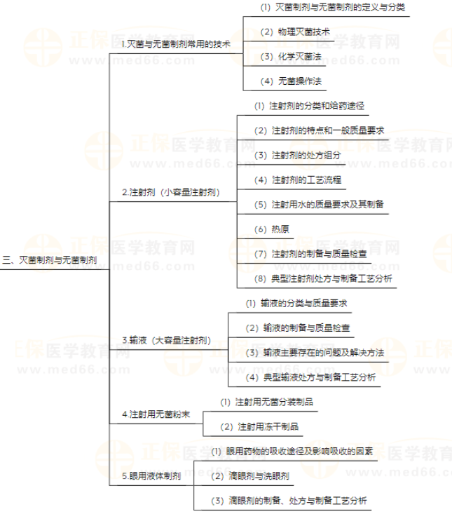 藥劑學(xué)3 藥劑學(xué)3