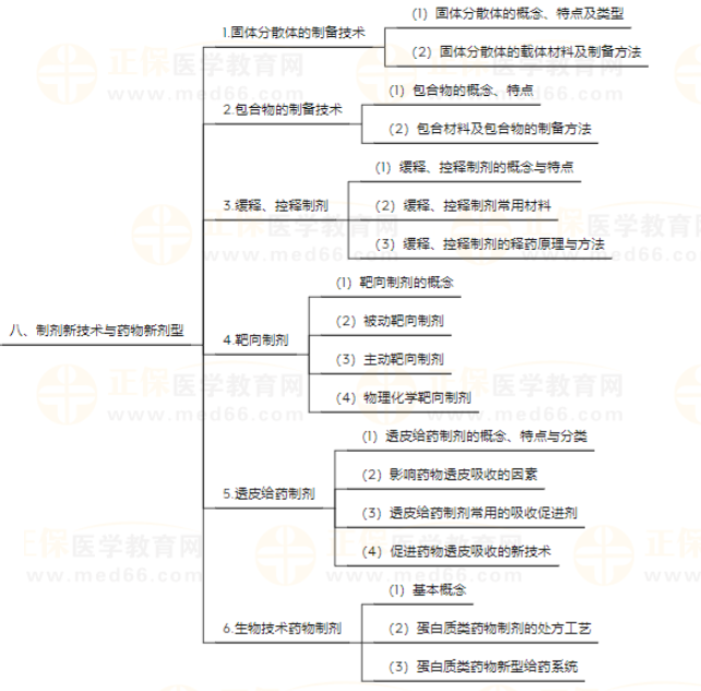 藥劑學(xué)7 藥劑學(xué)7
