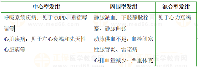 幾種發(fā)紺的常見疾病 幾種發(fā)紺的常見疾病