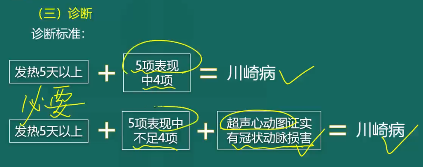 川崎病2 川崎病2