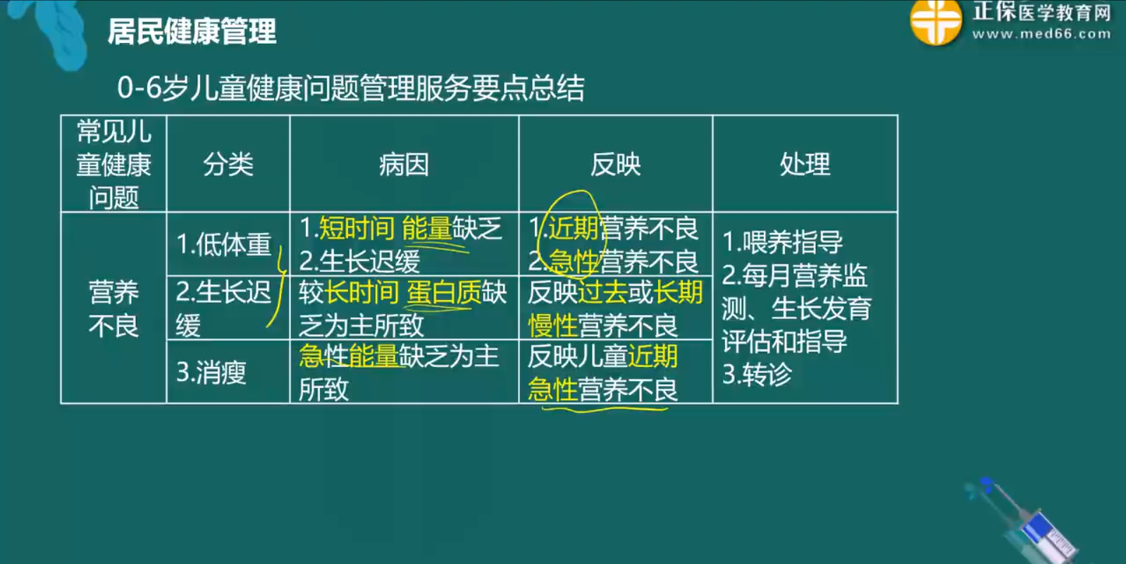 0~6歲兒童健康問(wèn)題管理服務(wù)知識(shí)點(diǎn)總結(jié)1 0~6歲兒童健康問(wèn)題管理服務(wù)知識(shí)點(diǎn)總結(jié)1