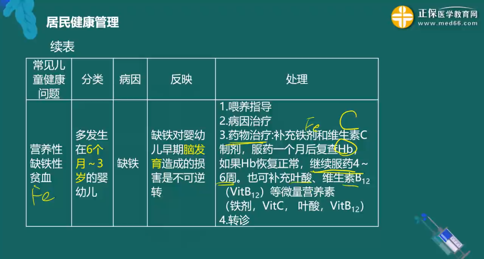 0~6歲兒童健康問(wèn)題管理服務(wù)知識(shí)點(diǎn)總結(jié)2 0~6歲兒童健康問(wèn)題管理服務(wù)知識(shí)點(diǎn)總結(jié)2