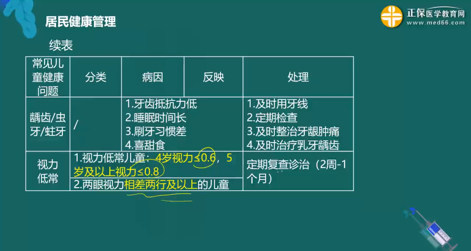 0~6歲兒童健康問(wèn)題管理服務(wù)知識(shí)點(diǎn)總結(jié)3 0~6歲兒童健康問(wèn)題管理服務(wù)知識(shí)點(diǎn)總結(jié)3