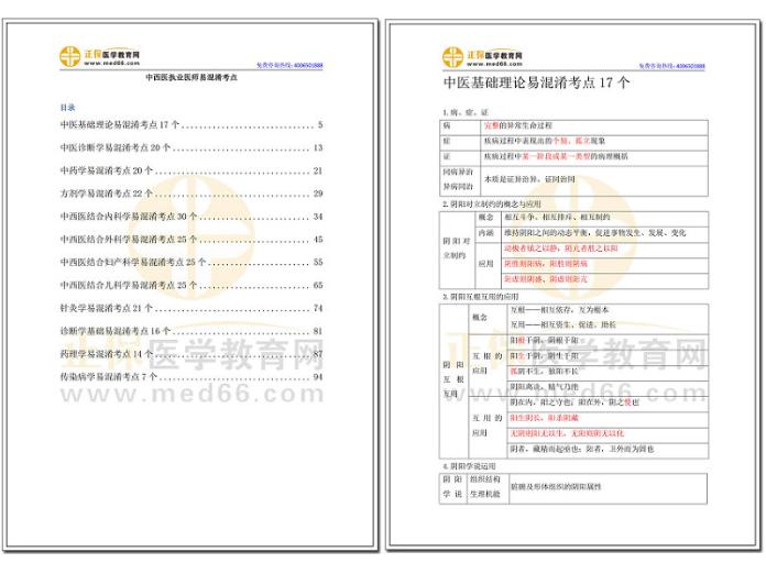 中西醫(yī)執(zhí)業(yè)易混淆考點(diǎn)示例圖