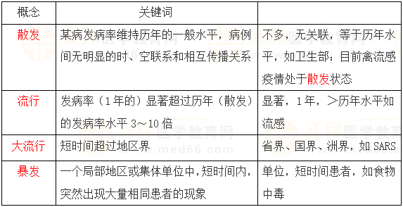 疾病流行強度 疾病流行強度