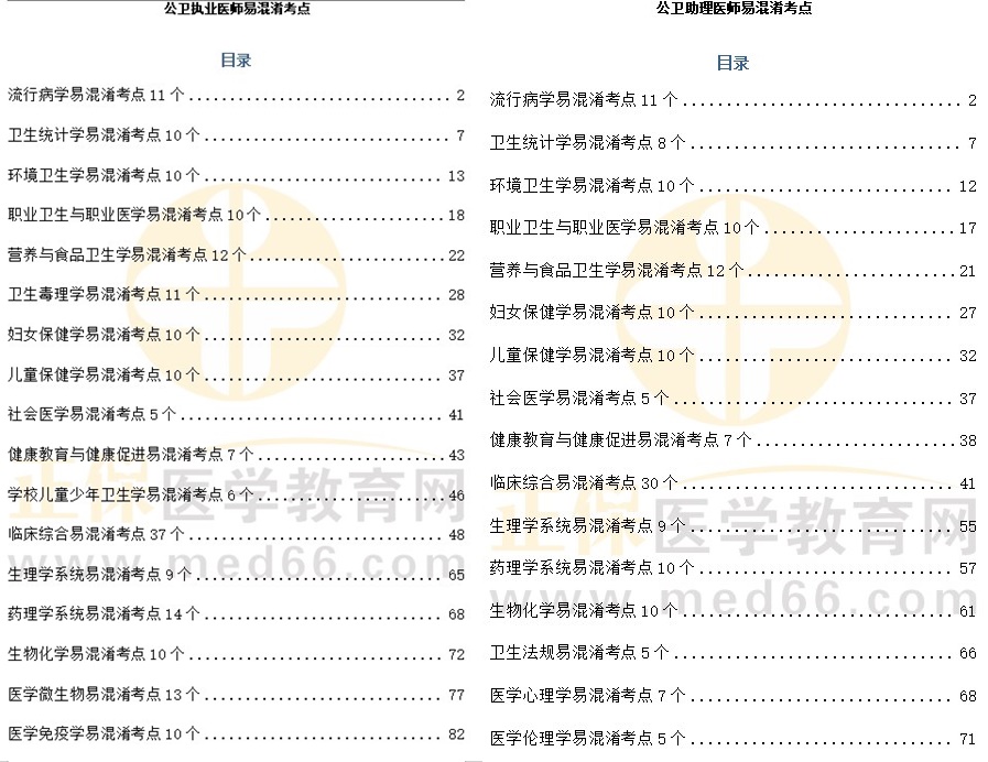 公衛(wèi)醫(yī)師易混淆考點(diǎn)