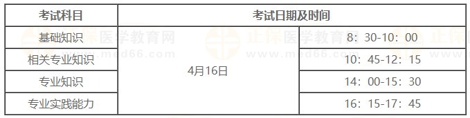 全科主治醫(yī)師