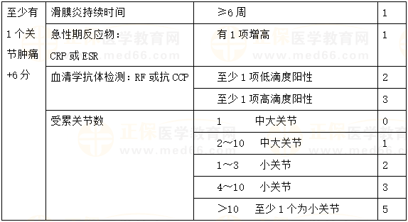 RA診斷標(biāo)準(zhǔn) RA診斷標(biāo)準(zhǔn)