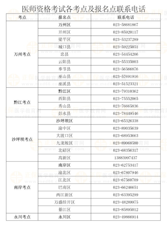 重慶考區(qū) 重慶考區(qū)