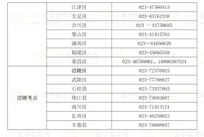 重慶考區(qū)1 重慶考區(qū)1