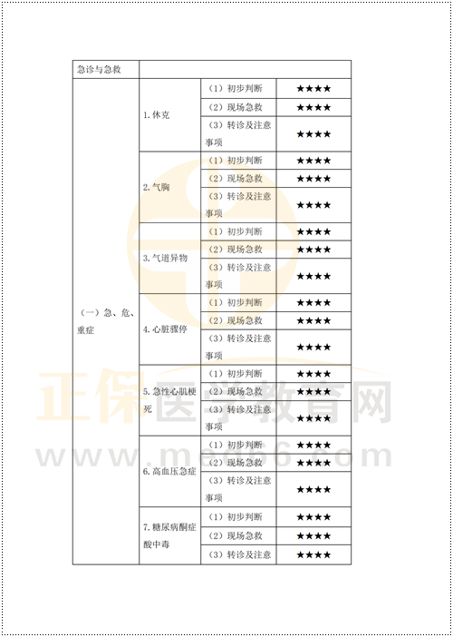 鄉(xiāng)村重難點(diǎn)梳理_32 鄉(xiāng)村重難點(diǎn)梳理_32