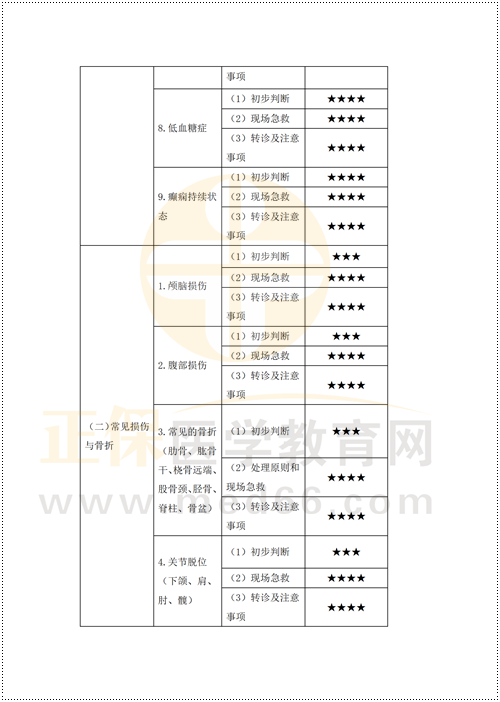 鄉(xiāng)村重難點(diǎn)梳理_33 鄉(xiāng)村重難點(diǎn)梳理_33
