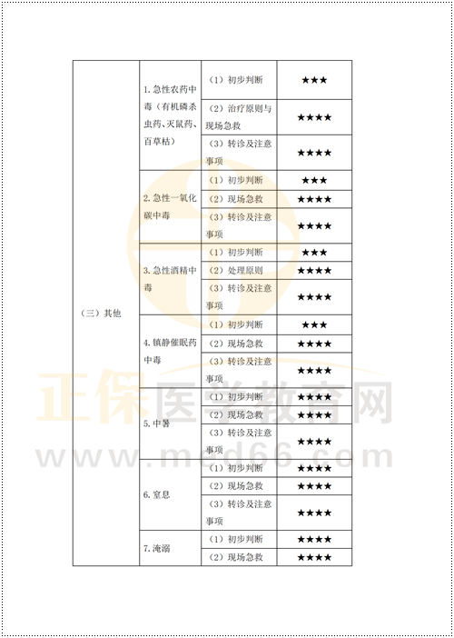 鄉(xiāng)村重難點(diǎn)梳理_34 鄉(xiāng)村重難點(diǎn)梳理_34