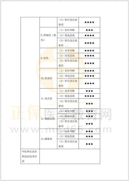鄉(xiāng)村重難點(diǎn)梳理_35 鄉(xiāng)村重難點(diǎn)梳理_35