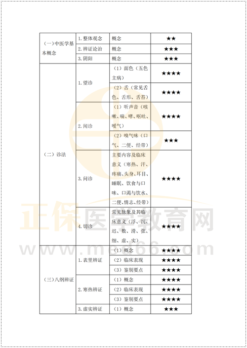 鄉(xiāng)村重難點(diǎn)梳理_36 鄉(xiāng)村重難點(diǎn)梳理_36