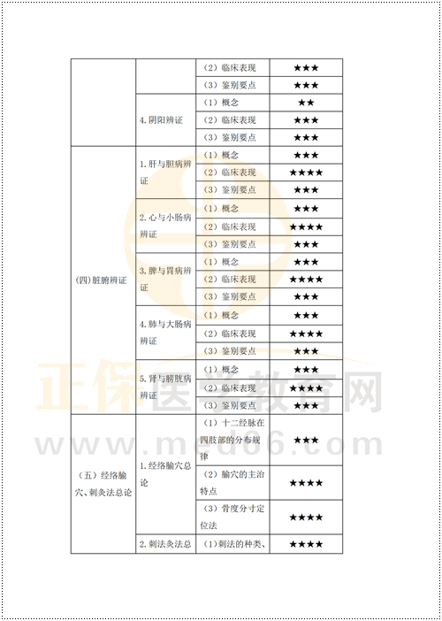鄉(xiāng)村重難點(diǎn)梳理_37 鄉(xiāng)村重難點(diǎn)梳理_37