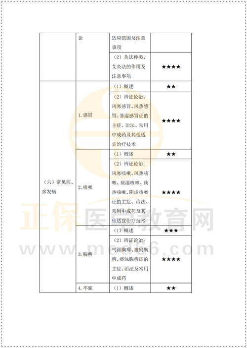 鄉(xiāng)村重難點(diǎn)梳理_38 鄉(xiāng)村重難點(diǎn)梳理_38