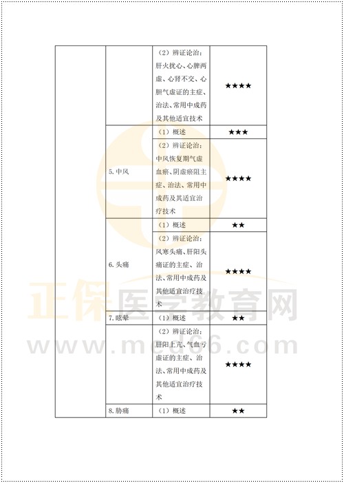 鄉(xiāng)村重難點(diǎn)梳理_39 鄉(xiāng)村重難點(diǎn)梳理_39