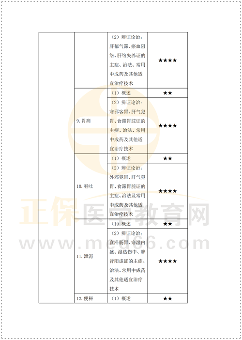 鄉(xiāng)村重難點(diǎn)梳理_40 鄉(xiāng)村重難點(diǎn)梳理_40