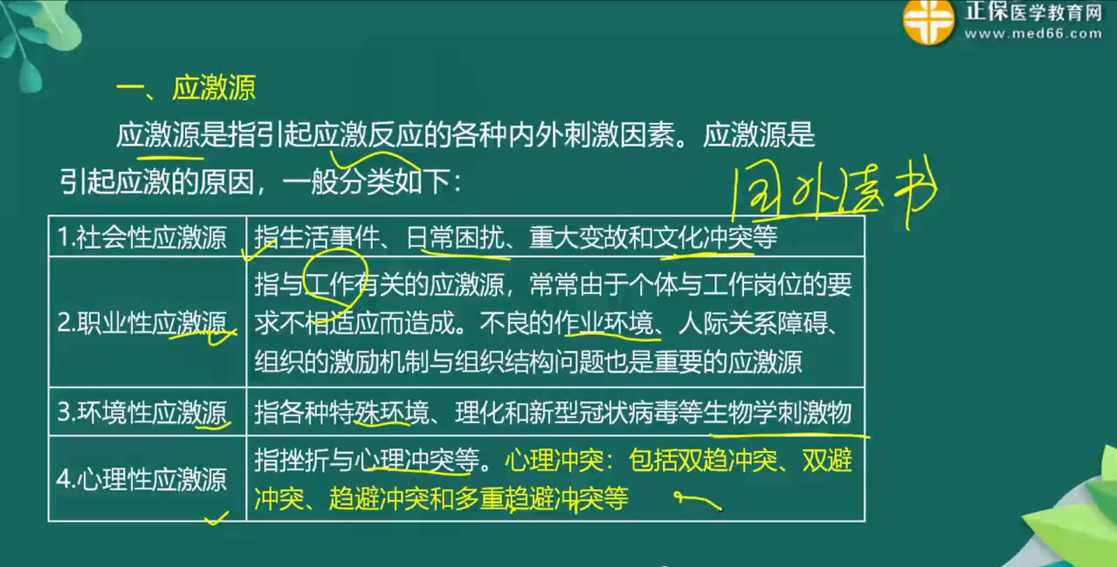 心理健康、心理應(yīng)激知識(shí)點(diǎn)-2