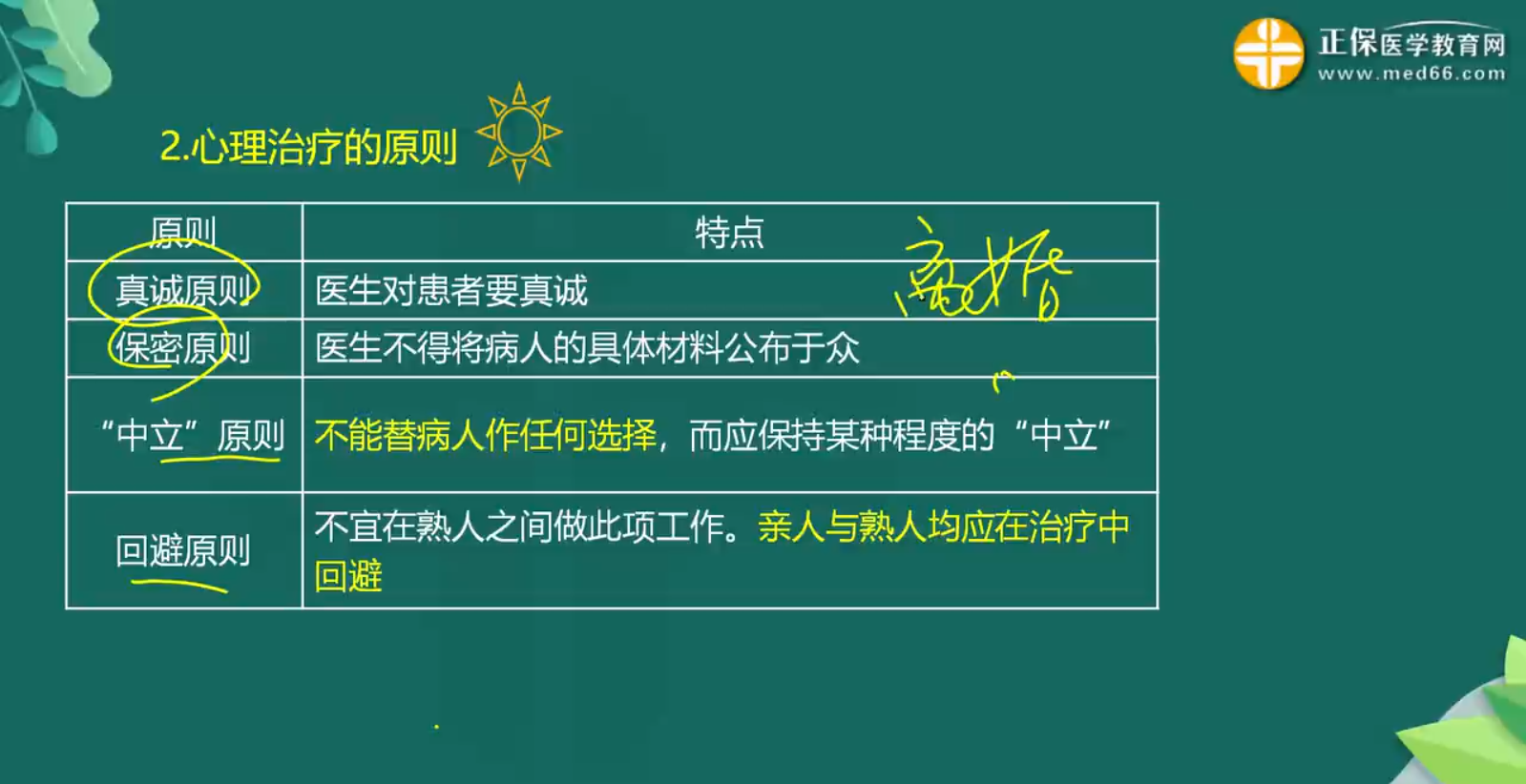 心理干預(yù)知識(shí)點(diǎn)-3 心理干預(yù)知識(shí)點(diǎn)-3