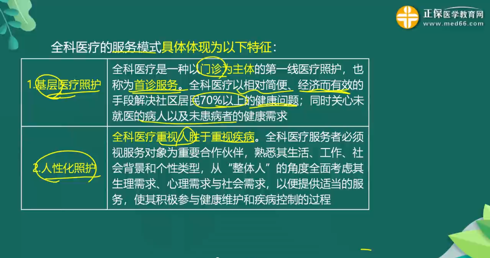 全科醫(yī)療知識點(diǎn)-1