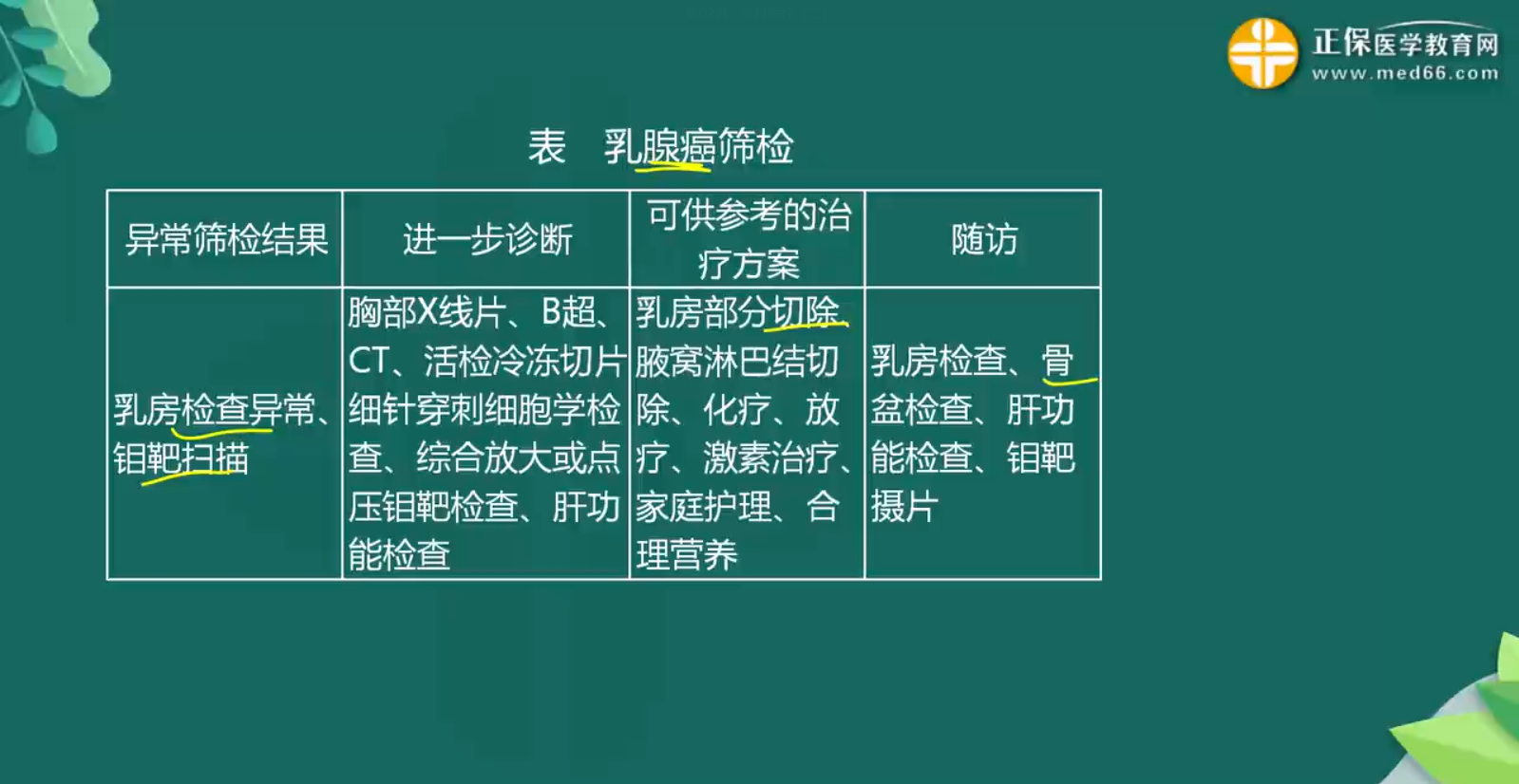 臨床預(yù)防知識(shí)點(diǎn)-4