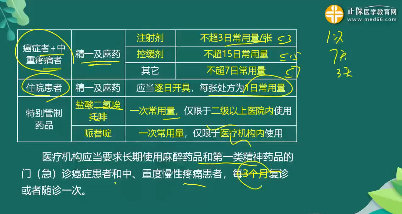 處方管理辦法知識點-3