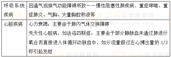 中心型發(fā)紺