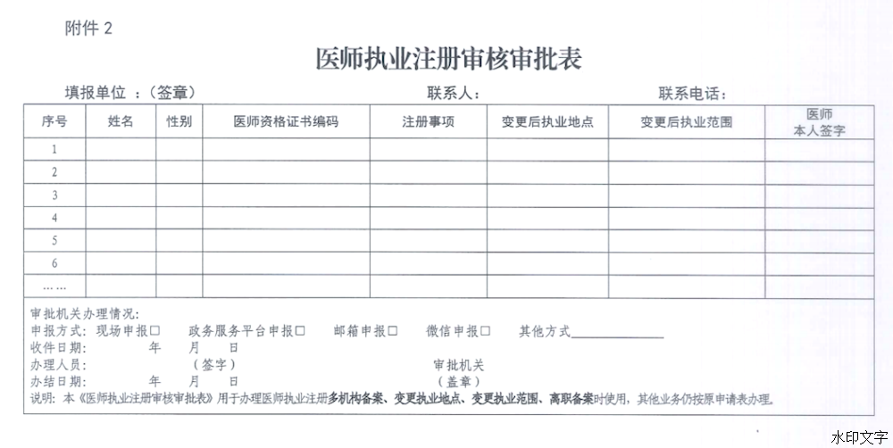 醫(yī)師執(zhí)業(yè)注冊審批表