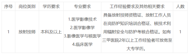 崗位需求 崗位需求