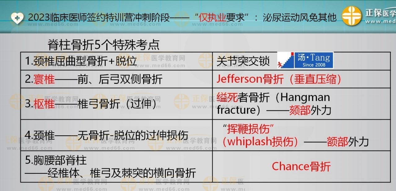 脊柱骨折特殊考點小結 脊柱骨折特殊考點小結