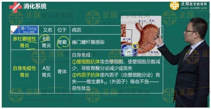 -食管、胃、十二指腸疾病