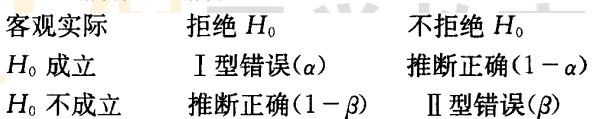 Ⅰ型錯(cuò)誤和Ⅱ型錯(cuò)誤 Ⅰ型錯(cuò)誤和Ⅱ型錯(cuò)誤