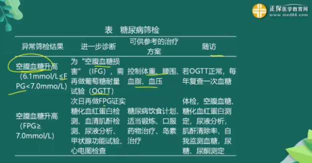 臨床預(yù)防知識(shí)點(diǎn)總結(jié)2 臨床預(yù)防知識(shí)點(diǎn)總結(jié)2