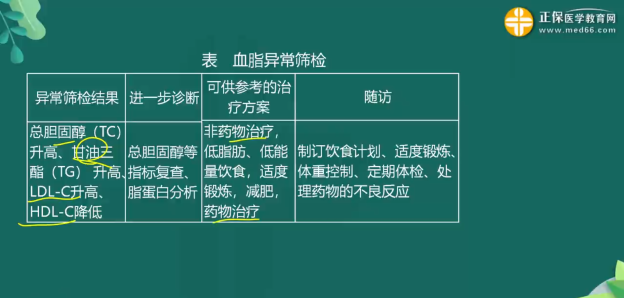 臨床預(yù)防知識(shí)點(diǎn)總結(jié)3 臨床預(yù)防知識(shí)點(diǎn)總結(jié)3