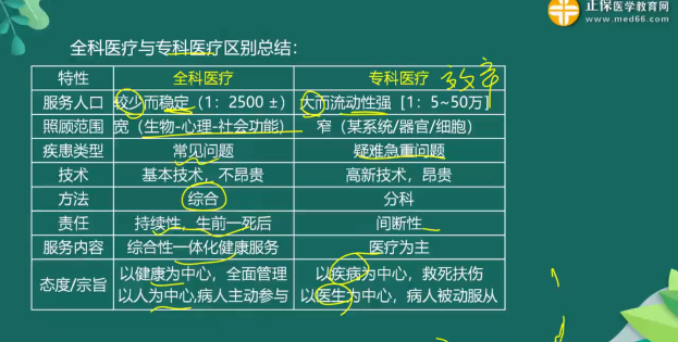 全科醫(yī)療知識點總結5 全科醫(yī)療知識點總結5