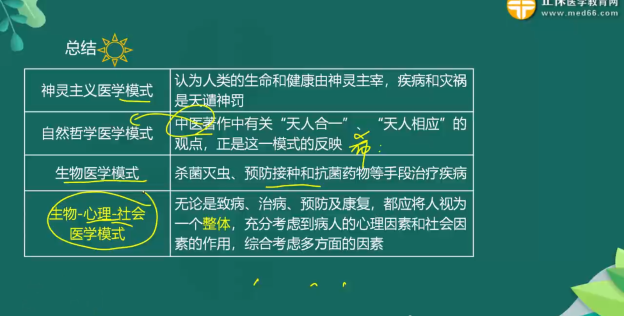 醫(yī)學(xué)心理學(xué)概述知識(shí)點(diǎn)總結(jié)2 醫(yī)學(xué)心理學(xué)概述知識(shí)點(diǎn)總結(jié)2