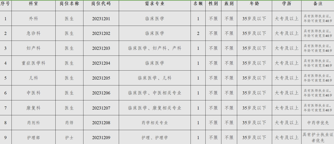 招聘崗位 招聘崗位