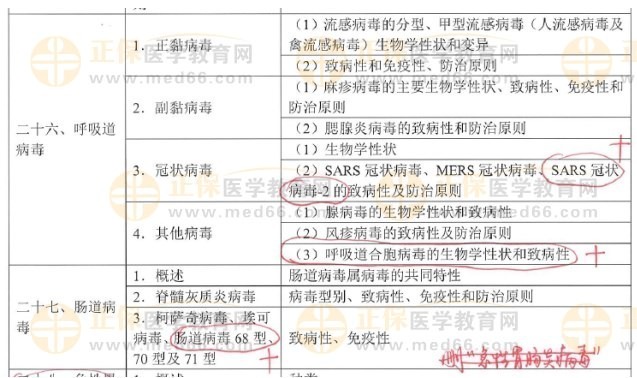 呼吸道、腸道病毒新增內(nèi)容