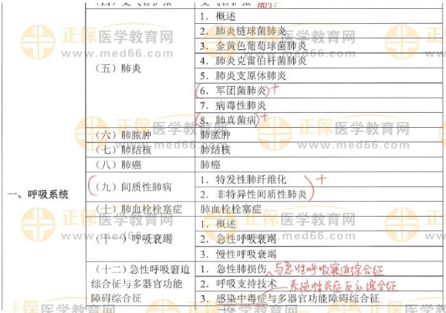 呼吸系統(tǒng)新增內(nèi)容