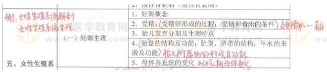 女性生殖系統(tǒng)刪除內(nèi)容