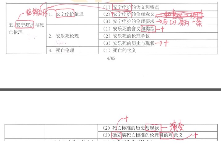 安寧療護(hù)修改內(nèi)容